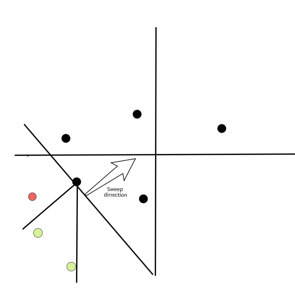 خط جاروب mst منهتن