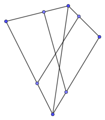 گراف تعریف شده به صورت ضمنی