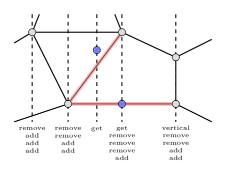 تصویر رویدادها