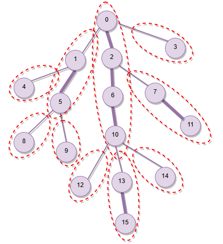 تصویر تجزیه سنگین-سبک